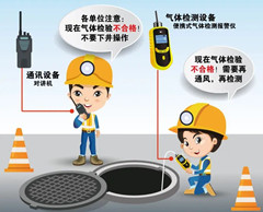 泗洪有限空间操作说明